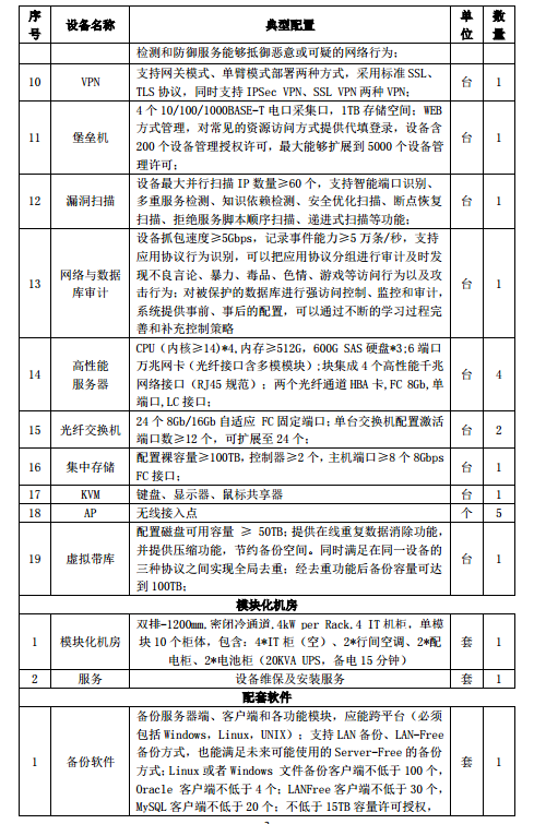 水規(guī)院關(guān)于光伏領(lǐng)跑基地綜合技術(shù)監(jiān)測(cè)平臺(tái)建設(shè)有關(guān)要求的通知