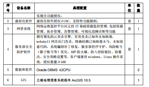 水規(guī)院關(guān)于光伏領(lǐng)跑基地綜合技術(shù)監(jiān)測(cè)平臺(tái)建設(shè)有關(guān)要求的通知