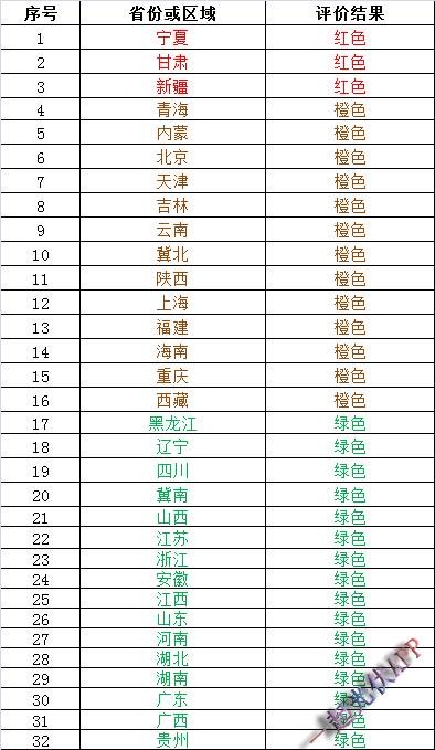 2017年度光伏發(fā)電市場環(huán)境監(jiān)測評價結(jié)果能說明什么？