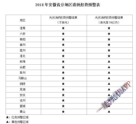 2017年度光伏發(fā)電市場環(huán)境監(jiān)測評價結(jié)果能說明什么？