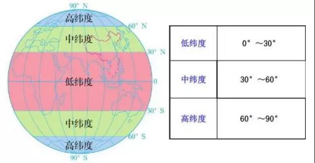 熱帶建光伏 發(fā)電量就一定高嗎？