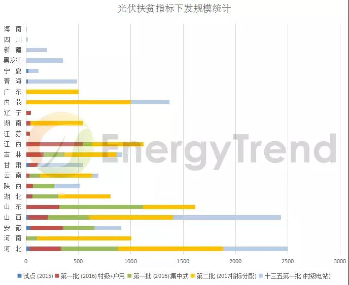 光伏、儲能、電網(wǎng)：詳讀能源局《2018年能源工作指導(dǎo)意見》