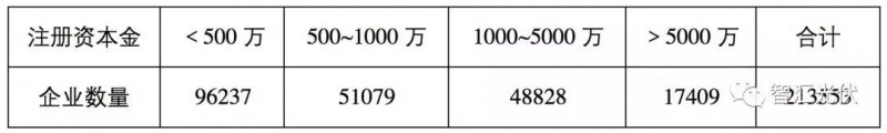 魯蘇冀或為2018年戶用市場最火的省份！