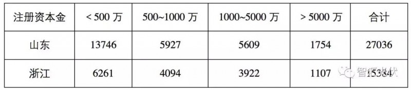 魯蘇冀或為2018年戶用市場最火的省份！