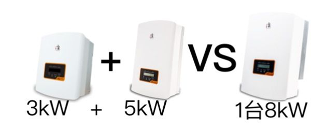 戶用電站如何應(yīng)用8kW單相逆變器使用戶收益最大化（附收益對(duì)比明細(xì)）