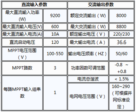 戶用電站如何應(yīng)用8kW單相逆變器使用戶收益最大化（附收益對(duì)比明細(xì)）