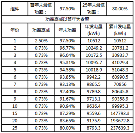 戶用電站如何應(yīng)用8kW單相逆變器使用戶收益最大化（附收益對(duì)比明細(xì)）