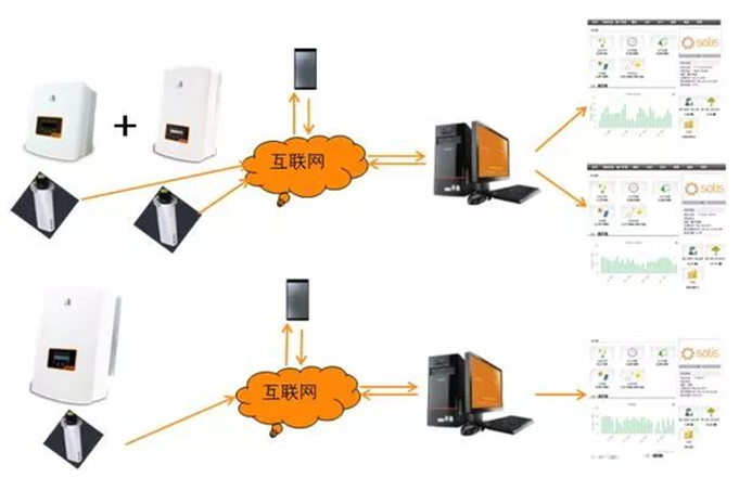 戶用電站如何應(yīng)用8kW單相逆變器使用戶收益最大化（附收益對(duì)比明細(xì)）