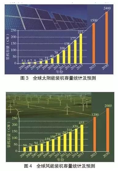 多種儲能技術與產(chǎn)業(yè)的現(xiàn)狀及發(fā)展趨勢