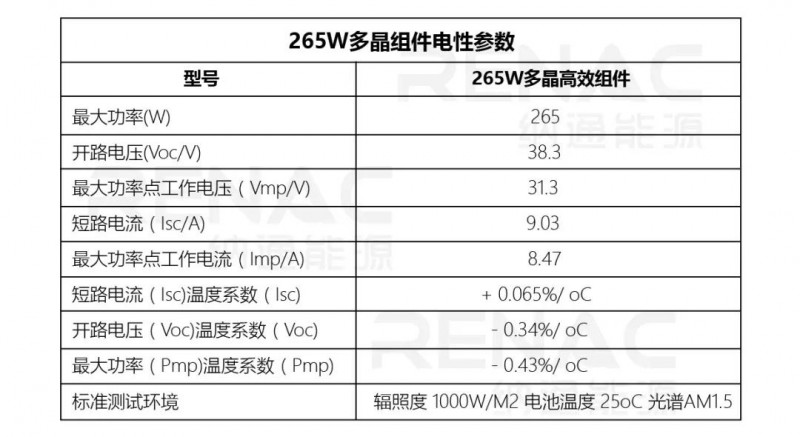 8KW戶用光伏系統(tǒng)典型設(shè)計過程