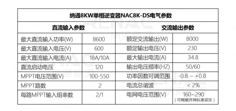 8KW戶用光伏系統(tǒng)典型設(shè)計過程