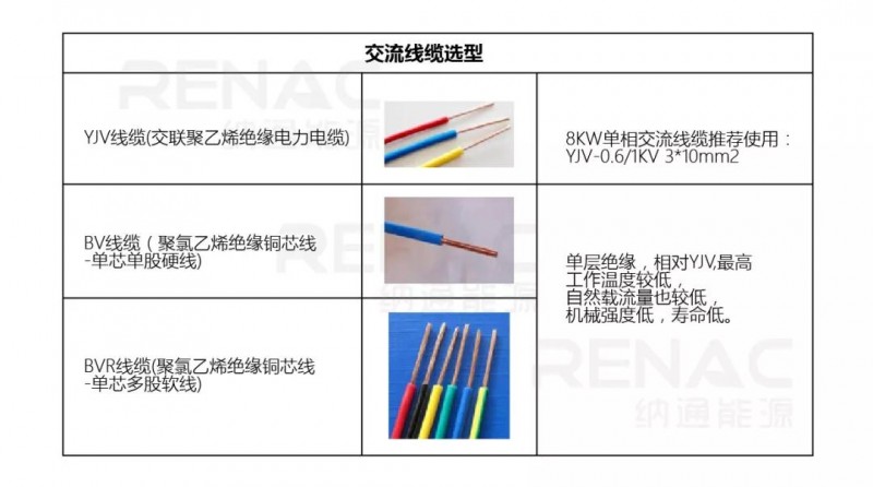 8KW戶用光伏系統(tǒng)典型設(shè)計過程