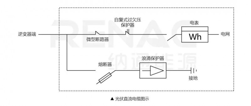 8KW戶用光伏系統(tǒng)典型設(shè)計過程