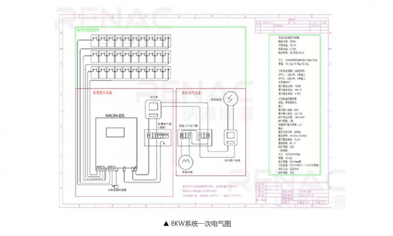 8KW戶用光伏系統(tǒng)典型設(shè)計過程