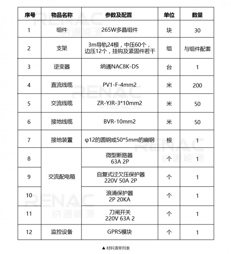 8KW戶用光伏系統(tǒng)典型設(shè)計過程