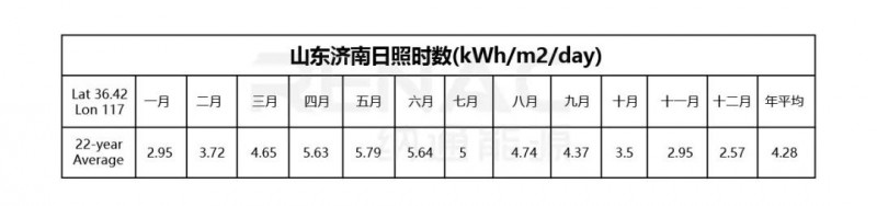 8KW戶用光伏系統(tǒng)典型設(shè)計過程