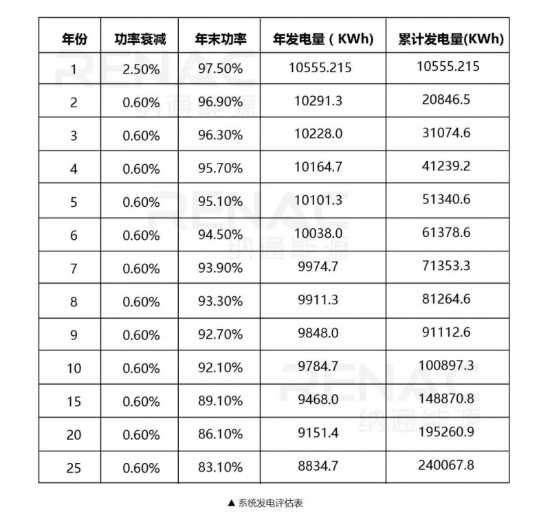 8KW戶用光伏系統(tǒng)典型設(shè)計過程