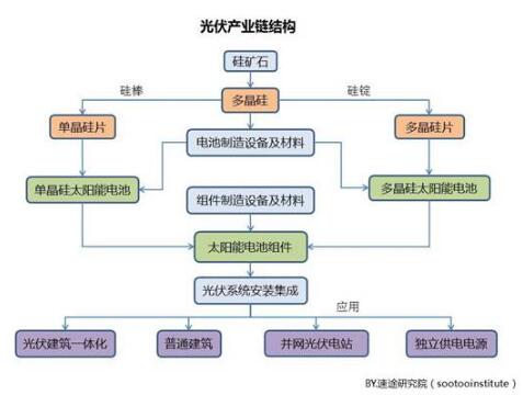 2017年國(guó)內(nèi)光伏產(chǎn)業(yè)數(shù)據(jù)研究報(bào)告