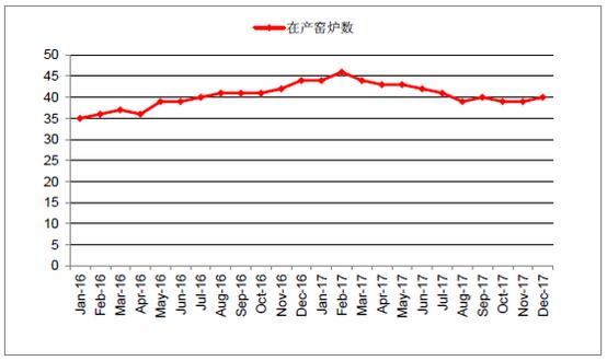 2018年中國(guó)光伏玻璃行業(yè)發(fā)展概況、光伏玻璃價(jià)格走勢(shì)及龍頭企業(yè)發(fā)展趨勢(shì)分析