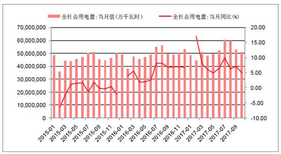 2018年中國棄光率、光伏運營情況及電價下調(diào)幅度分析預測（附圖）