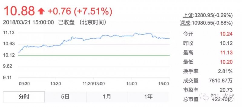 用電增速、光伏裝機雙超預(yù)期，光伏龍頭股大漲！