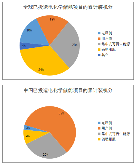 儲能已經(jīng)進(jìn)入商業(yè)化初期階段 未來市場空間有多大？