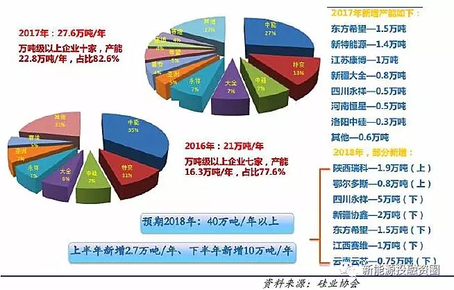 光伏各環(huán)節(jié)成本水平距離平價上網還有多少差距？