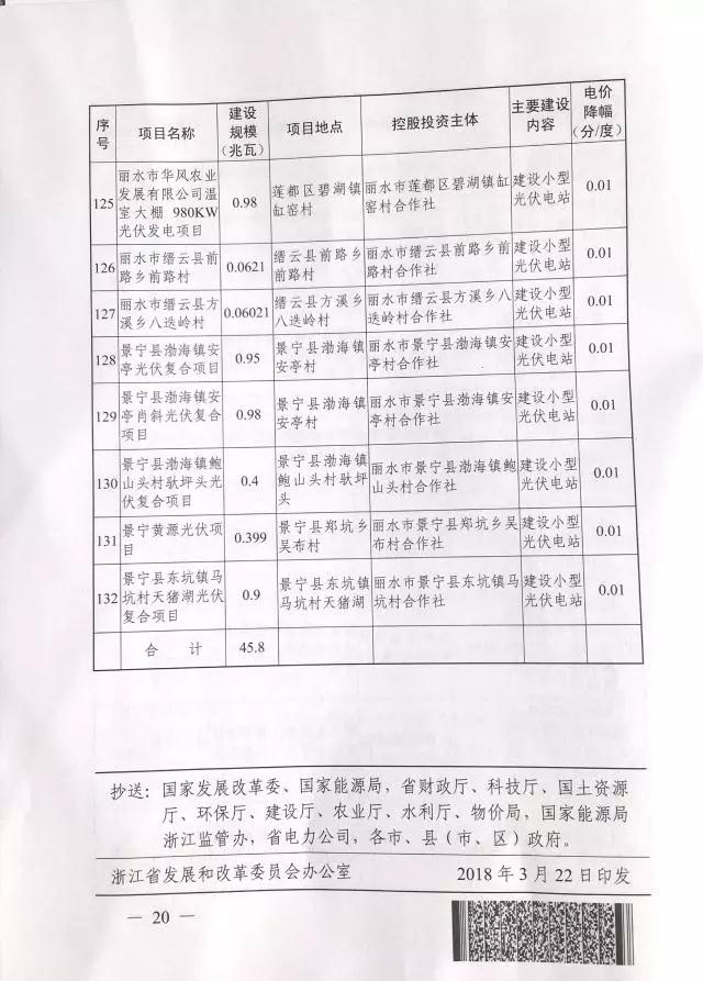 1.508GW！浙江2017年度及2018年度（部分）普通地面光伏電站指標(biāo)發(fā)布