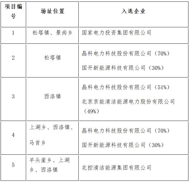 定了！7大應用領(lǐng)跑基地投資企業(yè)最終名單敲定