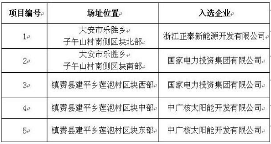 定了！7大應用領(lǐng)跑基地投資企業(yè)最終名單敲定