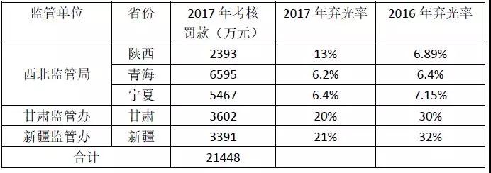 2017年西北五省光伏電站被罰款超2億的背后：電網“兩個細則”考核的勢在必行