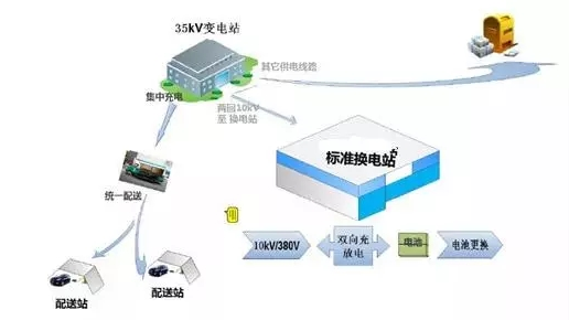 儲(chǔ)能經(jīng)濟(jì)性加速到來 光伏+儲(chǔ)能的可推廣商業(yè)模式將極大拓展