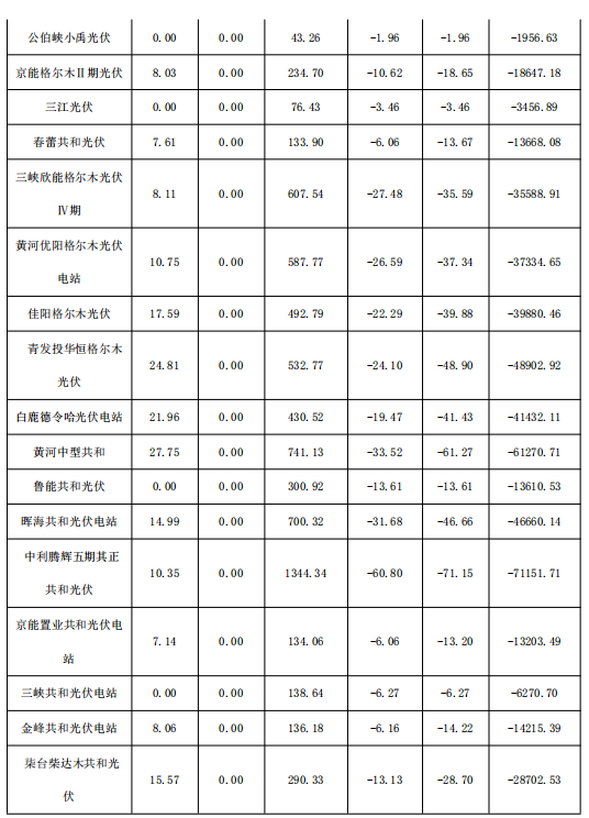 2018年1月份青海電網(wǎng)“兩個細則”考核補償情況（光伏）