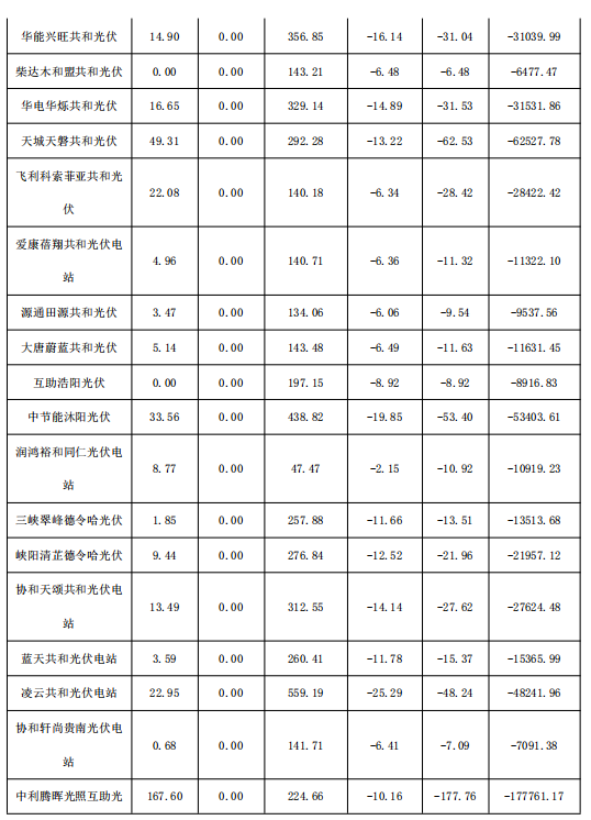 2018年1月份青海電網(wǎng)“兩個細則”考核補償情況（光伏）