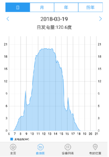 戶用光伏藏“新招”：?jiǎn)尉ERC來(lái)助力