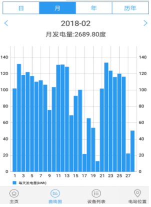 戶用光伏藏“新招”：?jiǎn)尉ERC來(lái)助力