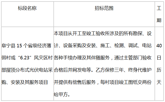 阜寧縣15個省級經(jīng)濟薄弱村村部屋頂分布式光伏電站采購、安裝及其服務(wù)項目 招標(biāo)公告(資格后審)