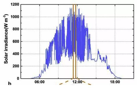 一文以蔽：光伏發(fā)電到底需要怎樣的儲能系統(tǒng)？