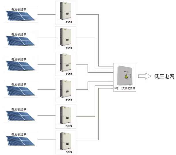 300KW村級(jí)扶貧電站設(shè)計(jì)方案之優(yōu)選