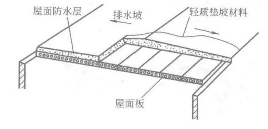 下雨天光伏電站不發(fā)電？三招教你雨天提高發(fā)電量