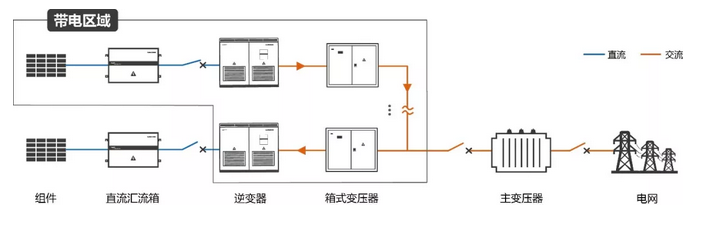 逆變器自建局域電網(wǎng) 拯救光伏人的“630”之殤！