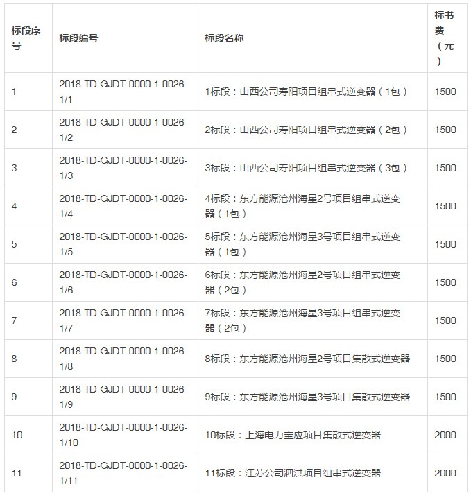 國電投發(fā)布2018度第一批領(lǐng)跑者組件、逆變器招標公告