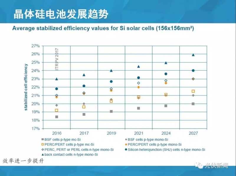 單多晶在終端綜合對比：即使鑄錠成本為0，多晶優(yōu)勢仍然不明顯?。ǜ綀D文解析）