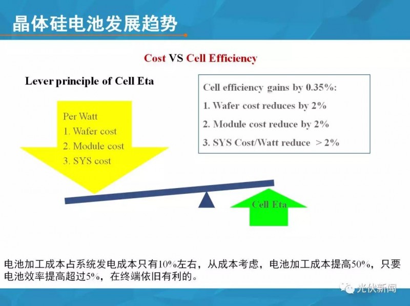 單多晶在終端綜合對比：即使鑄錠成本為0，多晶優(yōu)勢仍然不明顯?。ǜ綀D文解析）