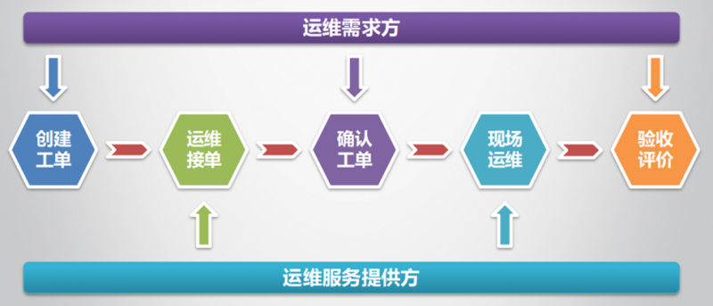 晶太陽共享運(yùn)維遍地開花打造光伏生態(tài)閉環(huán)