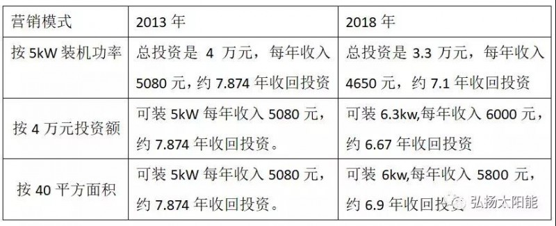 逆變器廠家自我救贖的最后機(jī)會(huì)