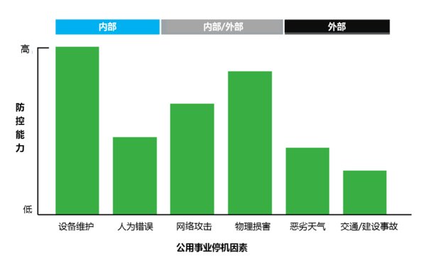 施耐德電氣：預(yù)見能源新世界，未來配電網(wǎng)需要關(guān)注5大領(lǐng)域