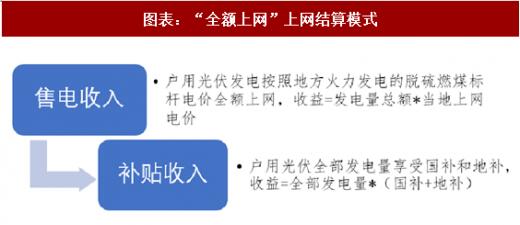 2018年中國(guó)戶(hù)用式光伏行業(yè)分析