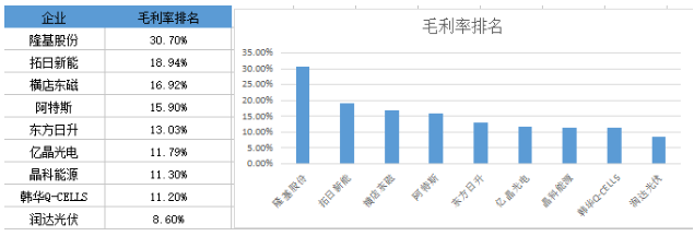 戰(zhàn)績輝煌vs經(jīng)營慘淡 組件市場誰主沉??？