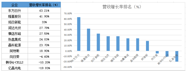 戰(zhàn)績輝煌vs經(jīng)營慘淡 組件市場誰主沉浮？